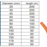 Bang ong HDPE