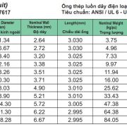 Ong thep luon day dien Panasonic RSC- B