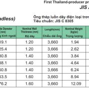 Ong thep luon day dien Panasonic loai E - B