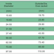 ong mem co boc pvc 2